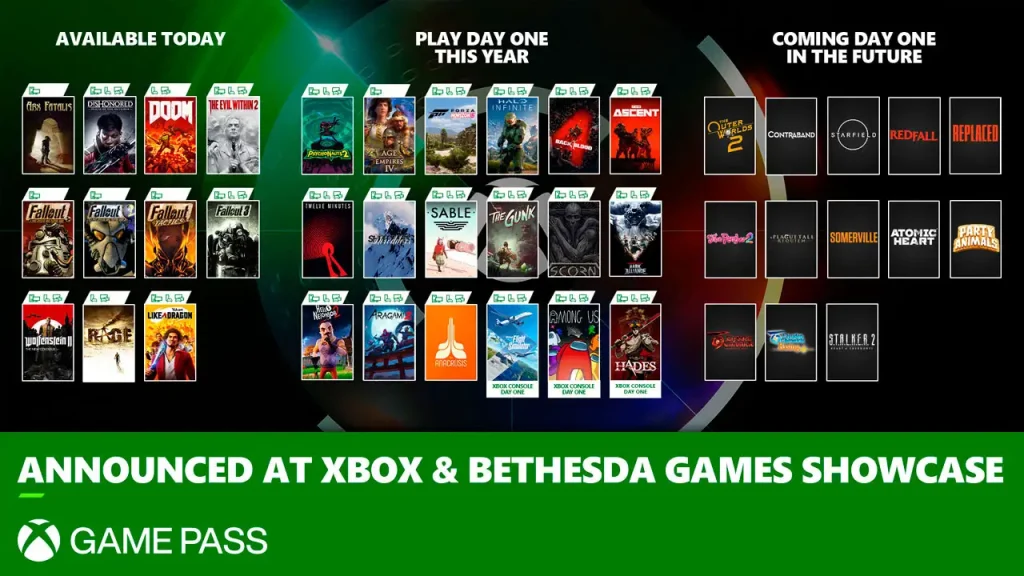 Xbox Game Pass podría perder los juegos de día uno en 2027