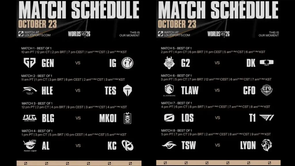 Worlds 2026 de LoL comienza la Swiss Stage: conoce los ocho partidos, los horarios de T1 vs. LOS y dónde ver el Mundial en Latinoamérica.