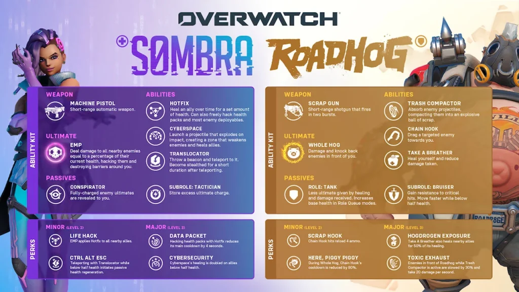 Overwatch Temporada 5 presenta a Doctrine